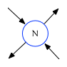A single node with its four edges
